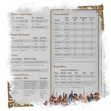 Екран для майстра World of Warcraft - Dungeons & Dragons dnd-wow-dm-screen фото